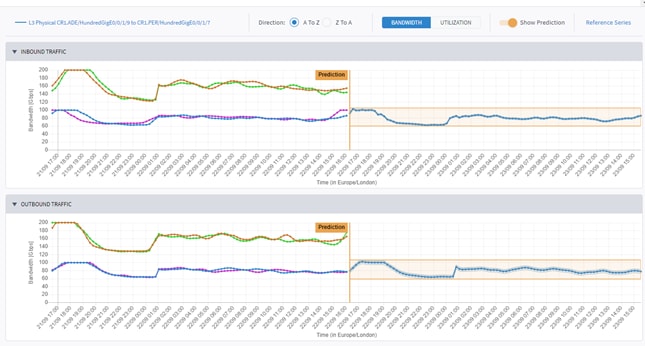 Graphical user interface, chart, histogramDescription automatically generated