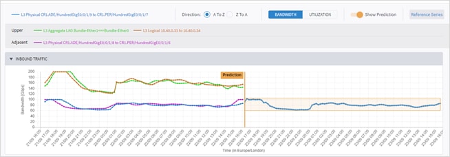 ChartDescription automatically generated