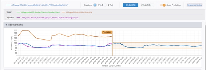 Graphical user interface, chartDescription automatically generated