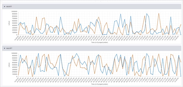 Graphical user interface, histogramDescription automatically generated