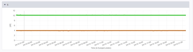 Chart, line chartDescription automatically generated