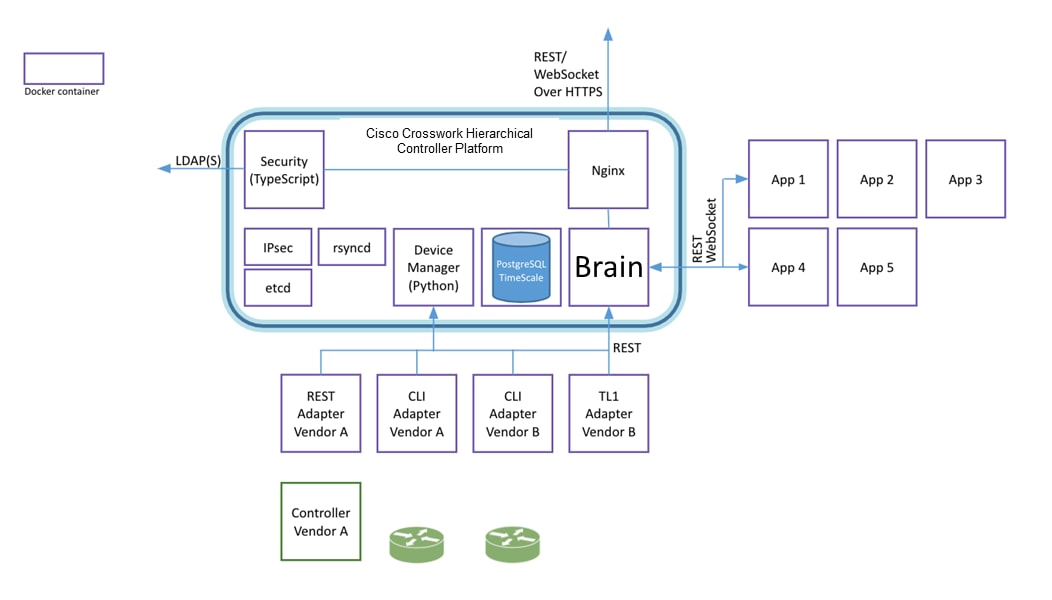 Related image, diagram or screenshot