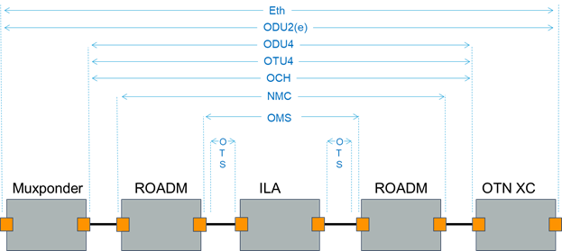 Graphical user interfaceDescription automatically generated