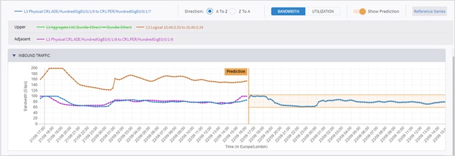 Graphical user interface, chartDescription automatically generated