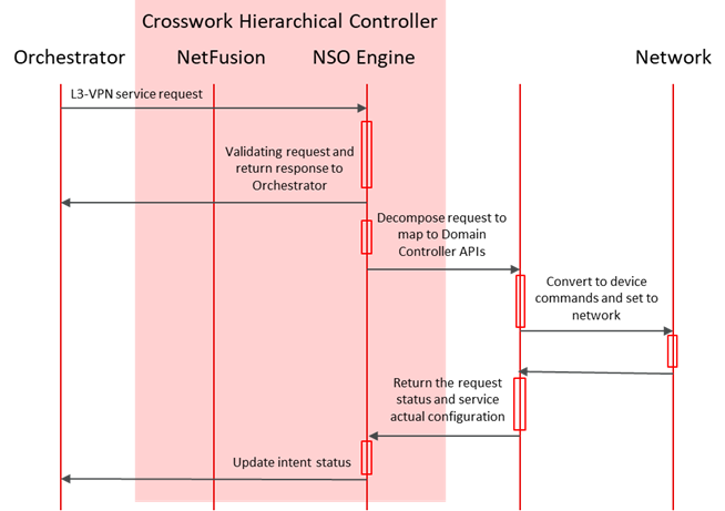Related image, diagram or screenshot