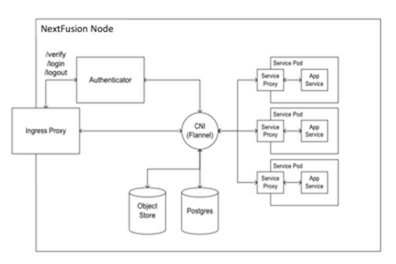 A diagram of a serviceAI-generated content may be incorrect.