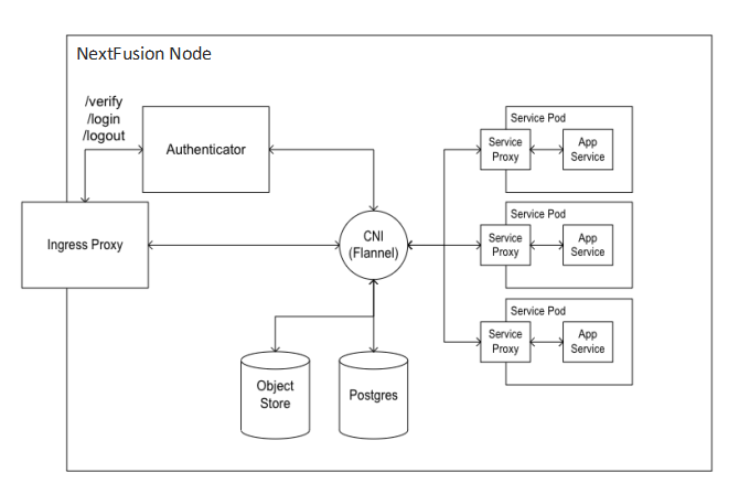 Related image, diagram or screenshot
