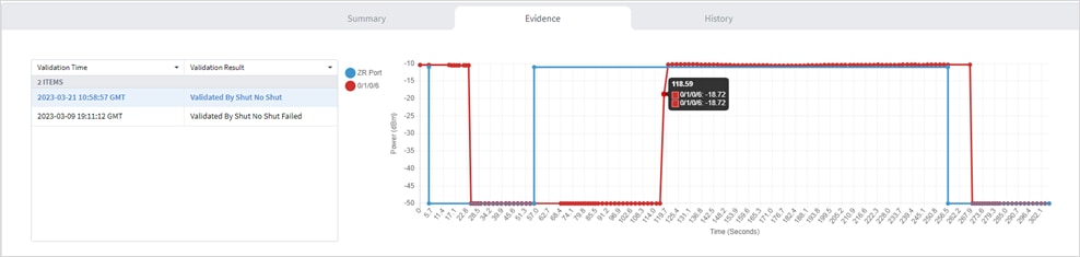 Chart, bar chartDescription automatically generated