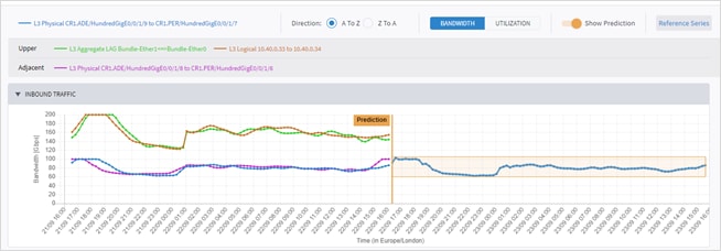ChartDescription automatically generated