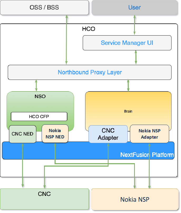 Cisco Crosswork Hierarchical Controller 9.0 Installation