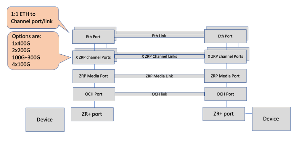 DiagramDescription automatically generated with medium confidence