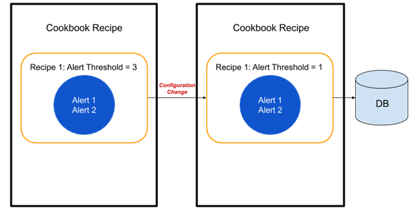 Related image, diagram or screenshot