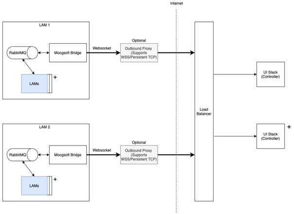 Related image, diagram or screenshot