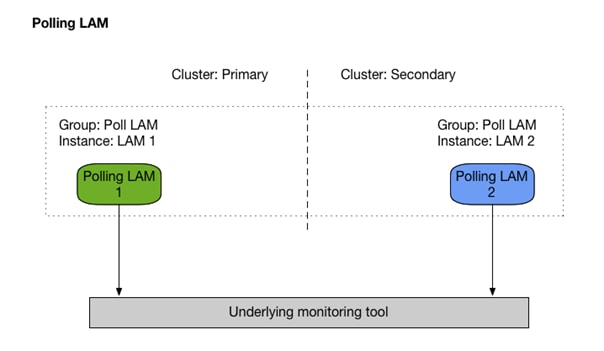 Related image, diagram or screenshot