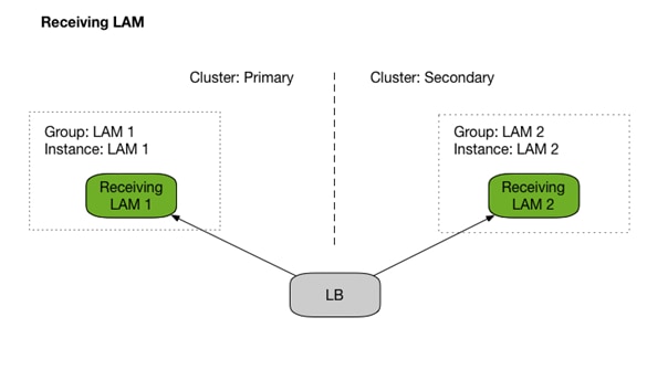 Related image, diagram or screenshot