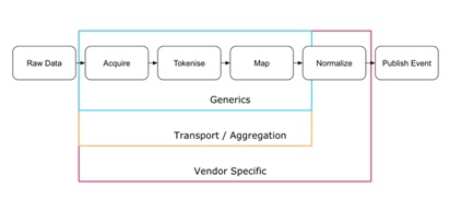 Related image, diagram or screenshot