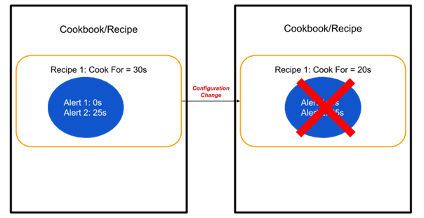 Related image, diagram or screenshot