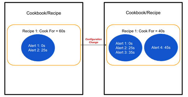 Related image, diagram or screenshot