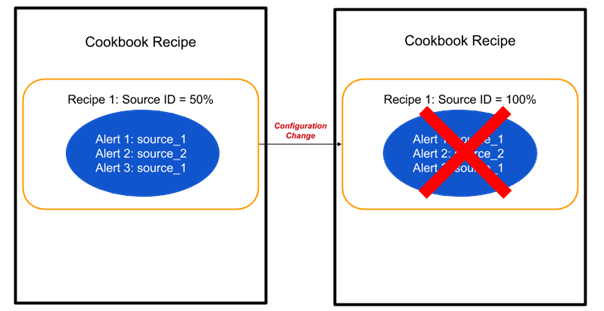 Related image, diagram or screenshot