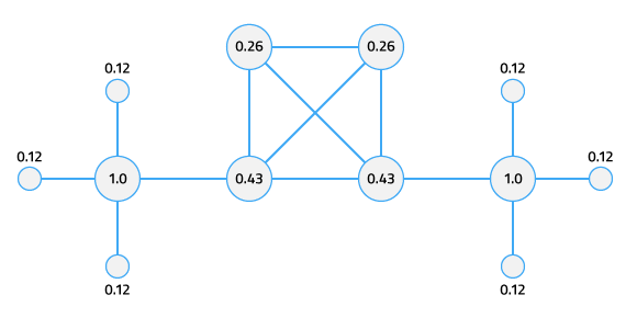 Related image, diagram or screenshot