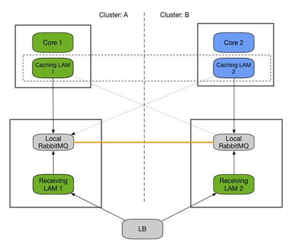 Related image, diagram or screenshot