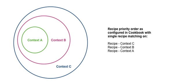 Related image, diagram or screenshot