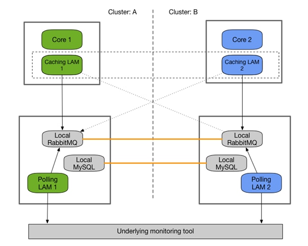 Related image, diagram or screenshot