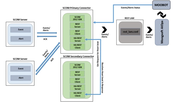 Cisco_Crosswork_Situation_Manager_7_3_Integration_Guide_57.png