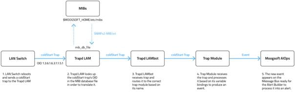 Cisco_Crosswork_Situation_Manager_7_3_Integration_Guide_58.jpg