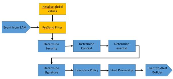 Cisco_Crosswork_Situation_Manager_7_3_Integration_Guide_60.jpg