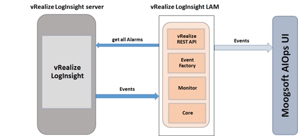 Cisco_Crosswork_Situation_Manager_7_3_Integration_Guide_61.png