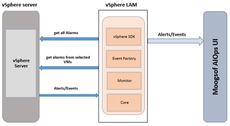 Cisco_Crosswork_Situation_Manager_7_3_Integration_Guide_62.png