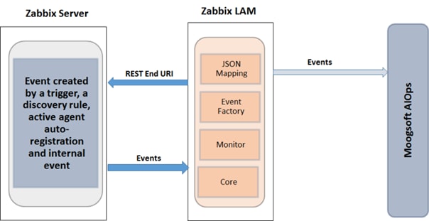 Cisco_Crosswork_Situation_Manager_7_3_Integration_Guide_63.png