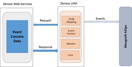 Cisco_Crosswork_Situation_Manager_7_3_Integration_Guide_64.png