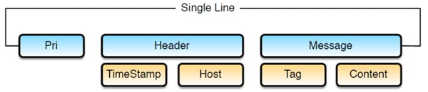 Related image, diagram or screenshot