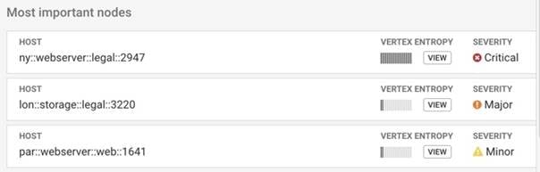 Related image, diagram or screenshot