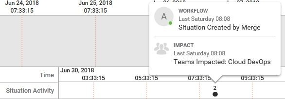 Related image, diagram or screenshot