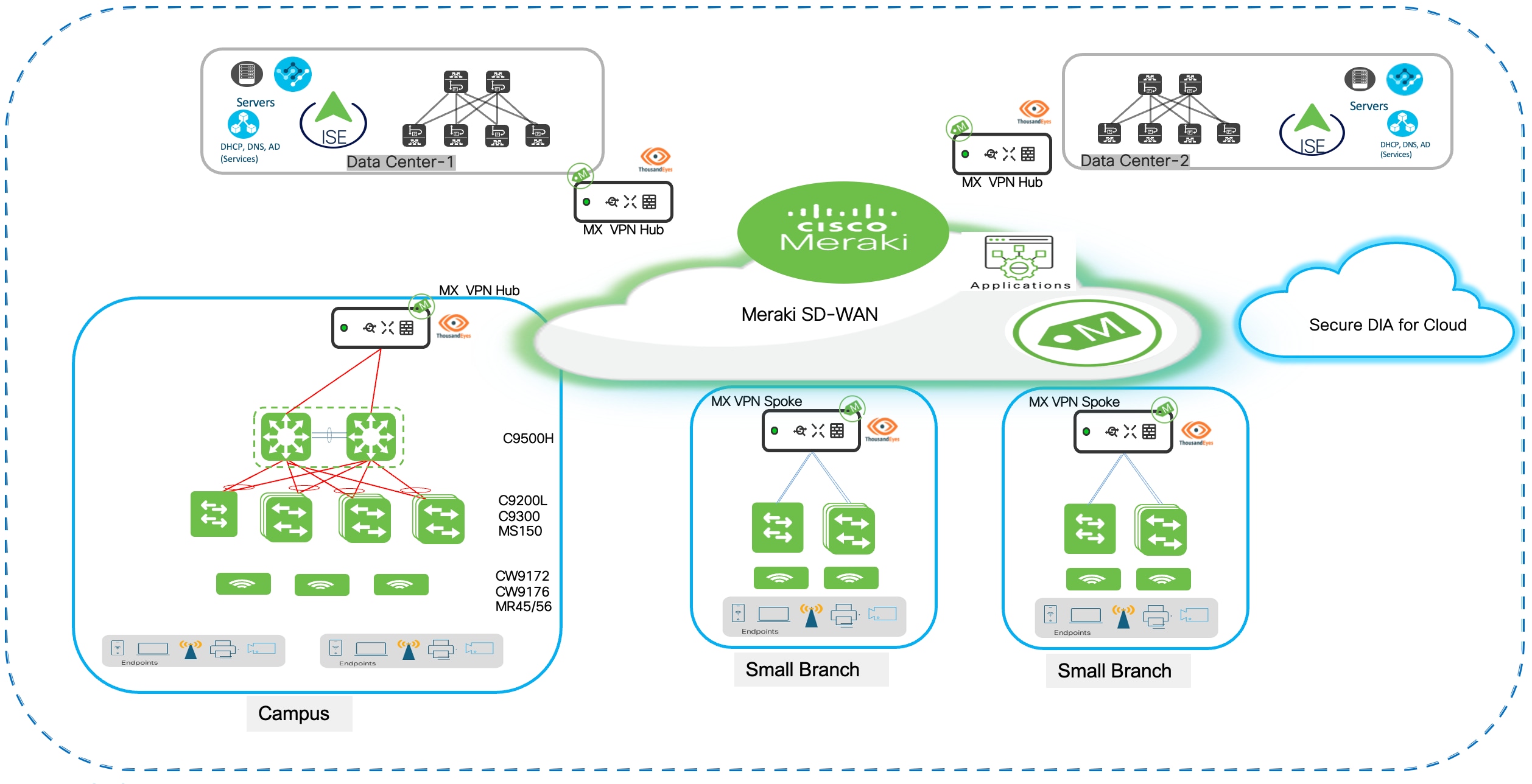 A diagram of a networkAI-generated content may be incorrect.