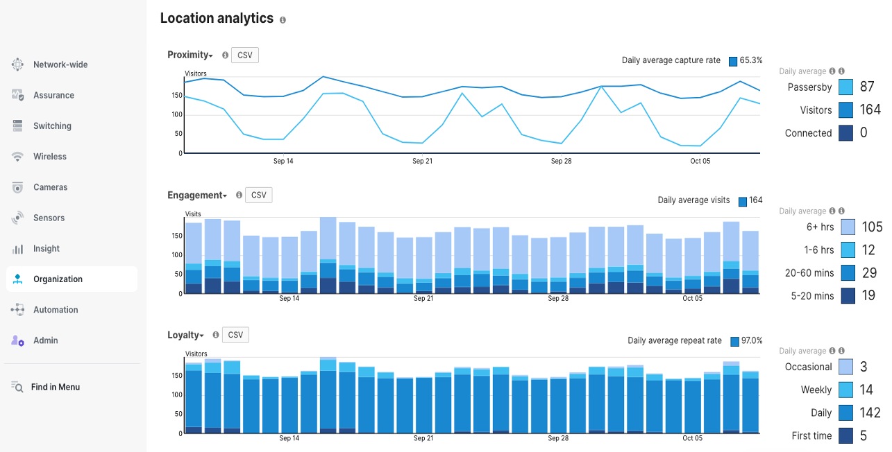 A screenshot of a graphAI-generated content may be incorrect.