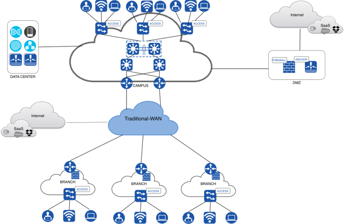 Related image, diagram or screenshot