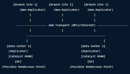 Related image, diagram or screenshot