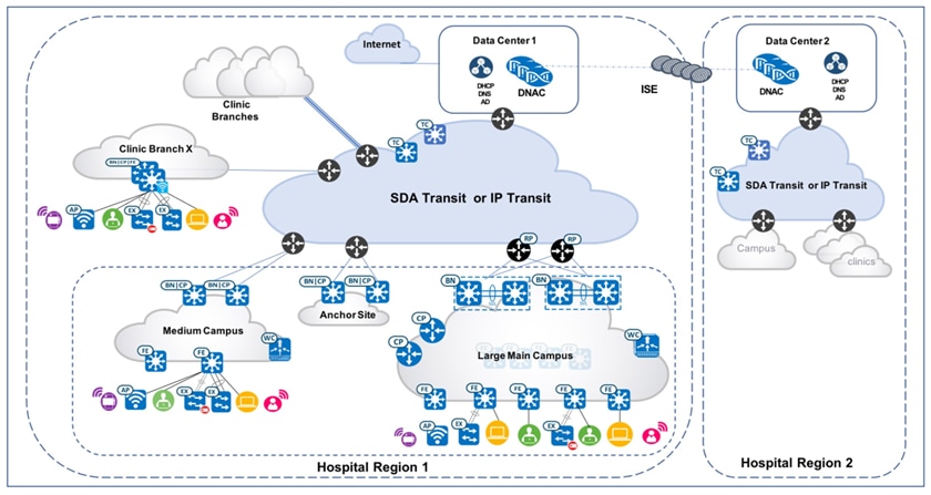 A diagram of a cloud network