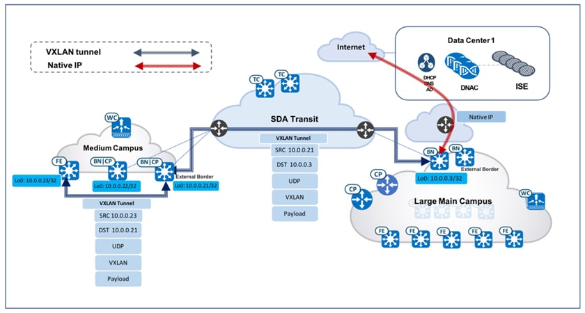 A diagram of a networkAI-generated content may be incorrect.