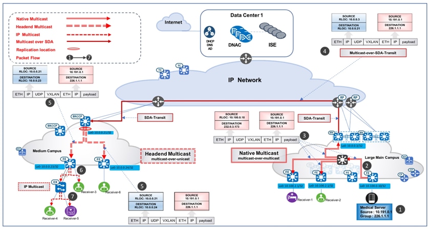 A diagram of a cloud networkAI-generated content may be incorrect.