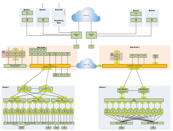 A diagram of a cloud networkAI-generated content may be incorrect.