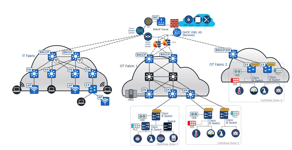 A diagram of cloud computingDescription automatically generated