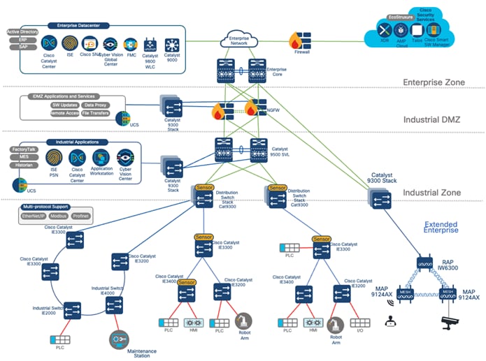 Related image, diagram or screenshot