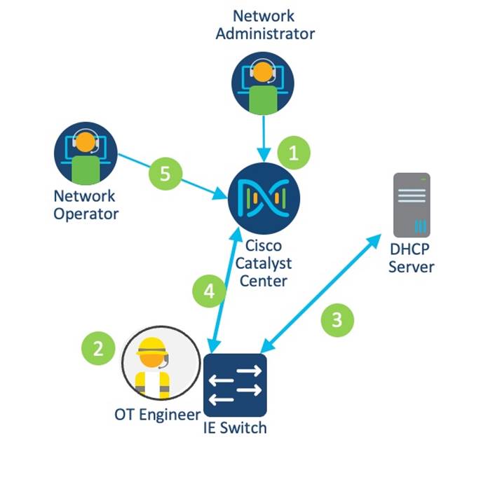 A diagram of a network operatorDescription automatically generated