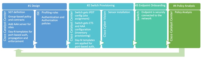 Related image, diagram or screenshot