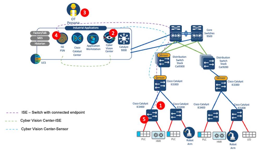 A diagram of a computer networkDescription automatically generated